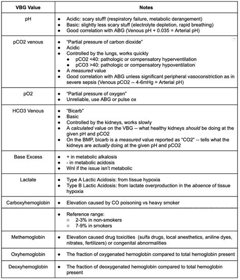 Venous Blood Gas Test Purpose at Marcus Riedel blog