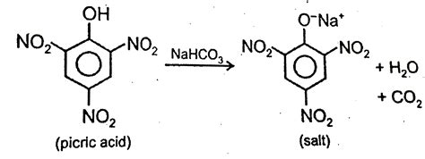 Reaction Of Sodium Bicarbonate