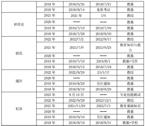 5月笔试！2023年四川教师公招笔试时间已定！ - 知乎