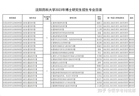 40岁复旦医学博士年收入仅8.2万！人大代表发声：提高待遇_热门资讯_落户资讯_凡图人才咨询网