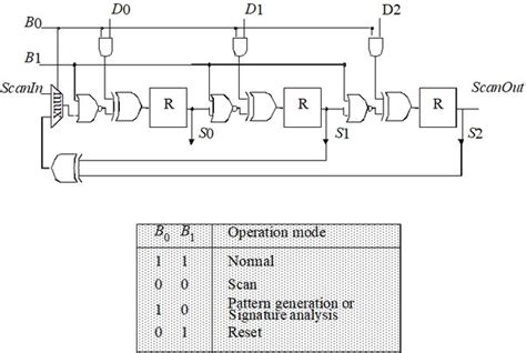 Image result for DFT Matrix