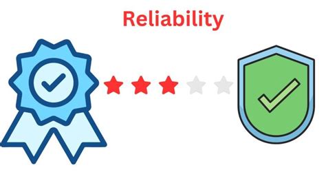 Image result for Reliability Examples