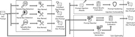 Research Approach 的图像结果
