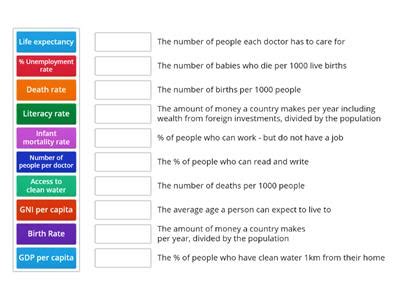 Development Indicators Geography 的图像结果