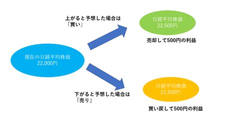 Image result for About GDP Basic Things