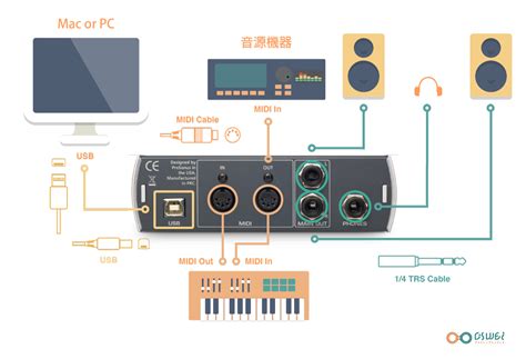 AudioBox USB Monitor Setup 的图像结果