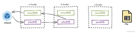 Loader Examples 的图像结果