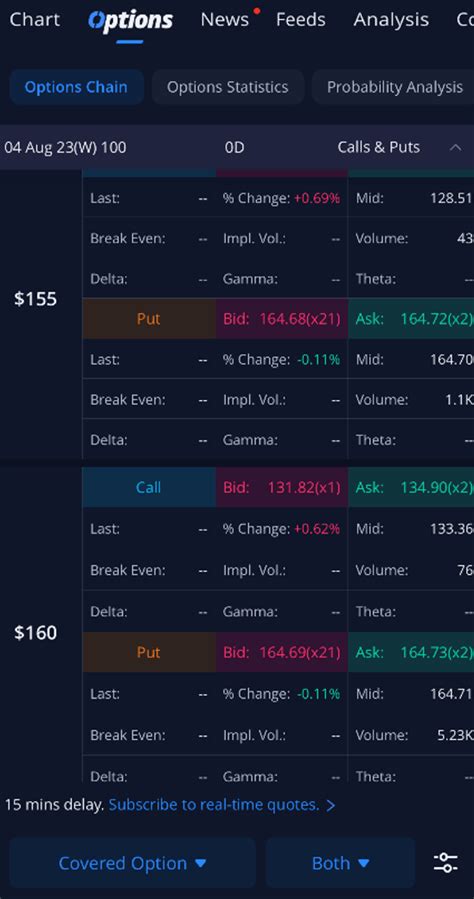 Image result for Webull Options Trading
