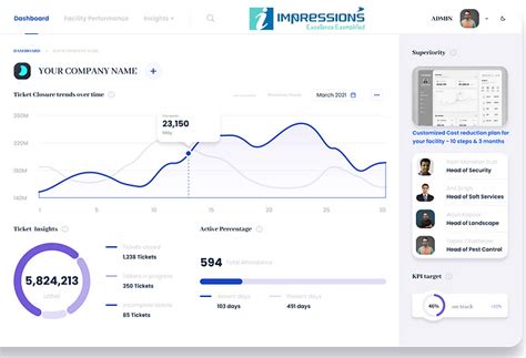 Technology Solutions | Impressions Services