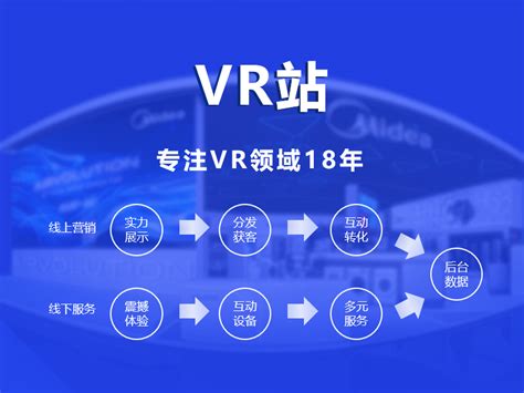中国空间站全景虚拟漫游VR虚拟圆你航天梦 - 玉米粒的分享玉米粒的分享