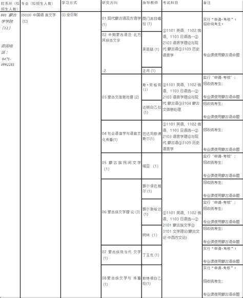 内蒙古大学2023年招收攻读博士学位研究生招生专业目录-华慧考博网