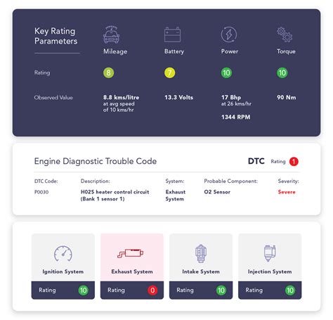 AutoWiz Connected Vehicle Data Analytics Platform for Car Workshops