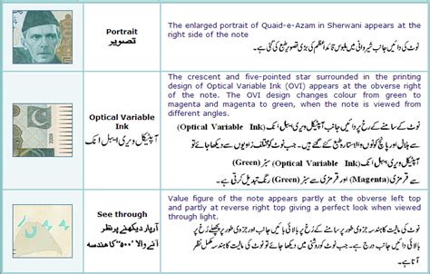 Image result for Rs 5 Pakistani Note