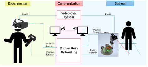 Image result for Lab Program Diagrams