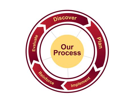 API CreateProcess 的图像结果