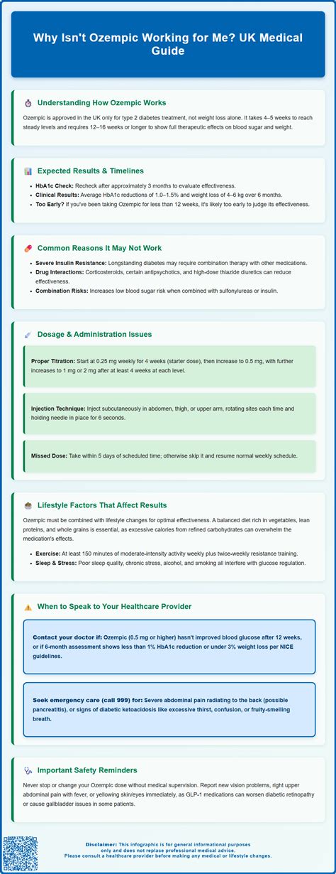 Why Isn't Ozempic Working for Me? UK Medical Guide – Bolt Pharmacy