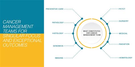 Apollo Cancer Centers Overview - 240+ Oncologist, 14 Centres, 1000 ...