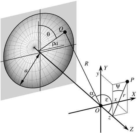 Reference Frame vs Reference System 的图像结果