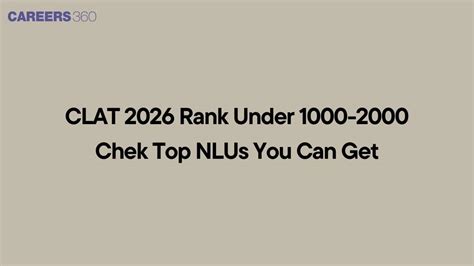 CLAT 2026 Rank Under 1000-2000 - NLUs to Target and Perfect Preference ...