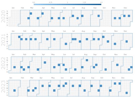 Event Chart JavaScript 的图像结果