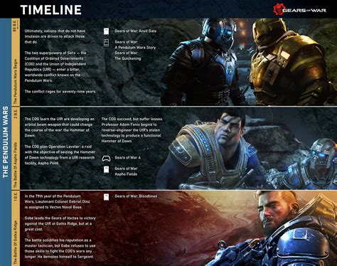 Slideshow: The Complete Gears of War Timeline (So Far)
