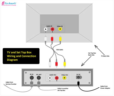 TV Cable Installation 的图像结果
