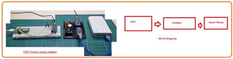 Image result for Arduino GPS Tracker