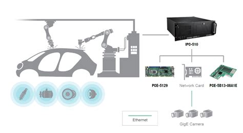 Image result for Update Smart Car System