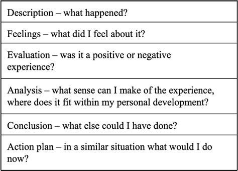 Image result for Reflection Framework