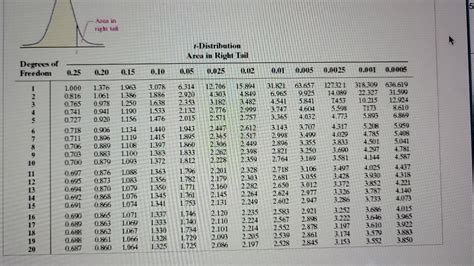 Image result for Point Estimate Form Mean