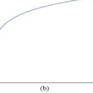Image result for Code Coverage in Software Testing