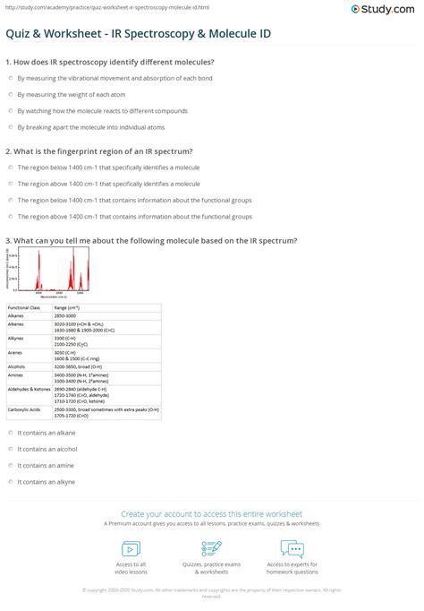Image result for +Infared Spectroscopy Practice