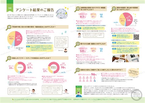 Image result for Memory Coding