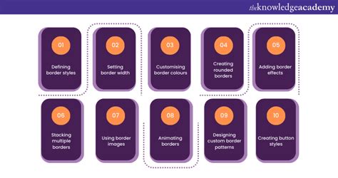 CSS Border Tutorial 的图像结果