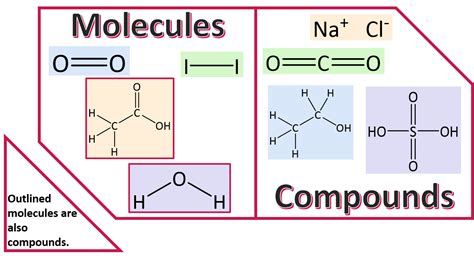 Image result for 2. Relevant Examples of Chemical Compound