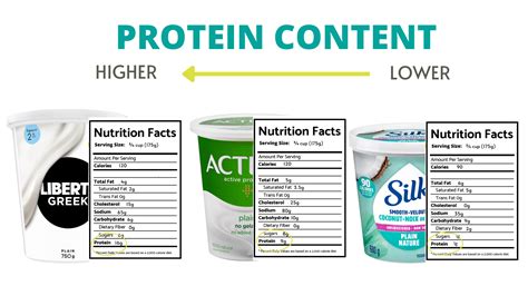 Korean Bio Yogurt Calories at Suzanne Prince blog
