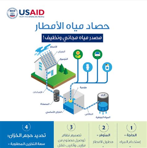 Clean Water Sources 的图像结果