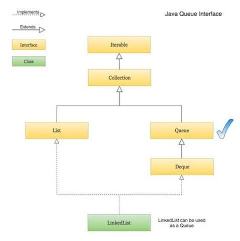 Java Is Cubie Que 的图像结果