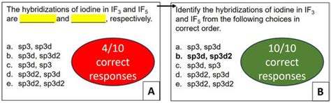 Chemistry | August 2024 - Browse Articles