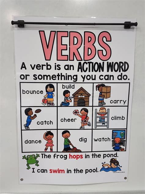 Verb Anchor Chart