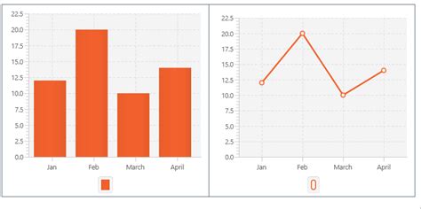 Image result for JavaFX Bar Chart CSS