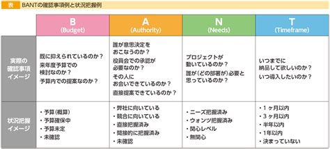 Image result for SQL Interview Questions for Wall Sticker