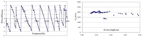 Numerical Study on Evaluating the Concrete-Bedrock Interface Condition ...