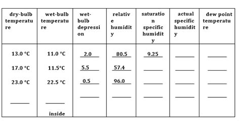 Saturation Humidity Calculation 的图像结果