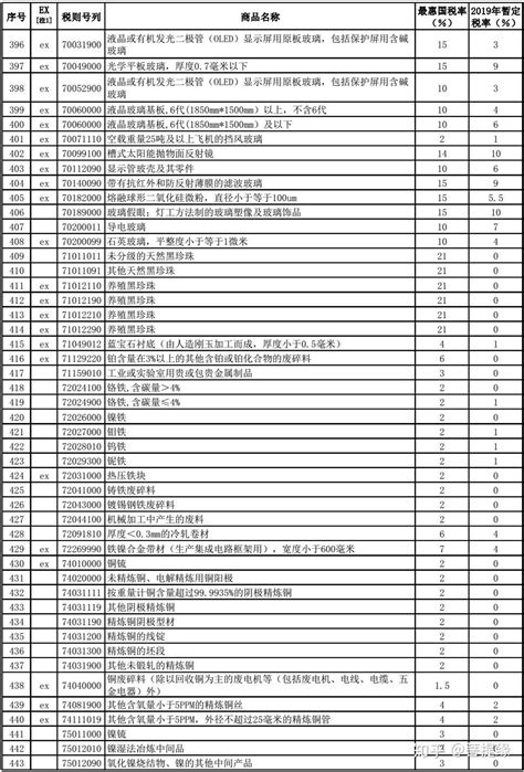 泸州：2019年起 足球技能正式纳入中考体考项目_梓橦路学校