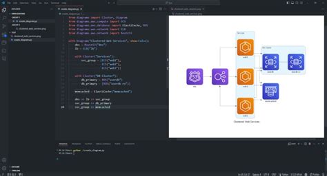Python Diagram 的图像结果