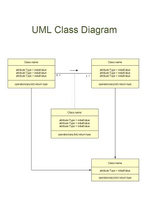 Créer le diagramme de classes UML