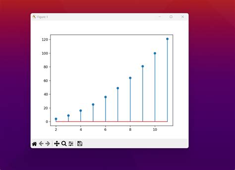 Image result for Python Mad Lab Chart Work