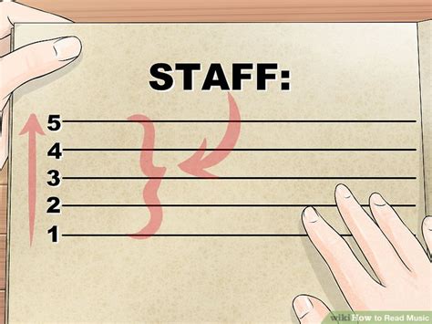 Image result for How to Read Music Script