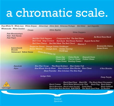 Fastest Chromatic Scale Ever 的图像结果